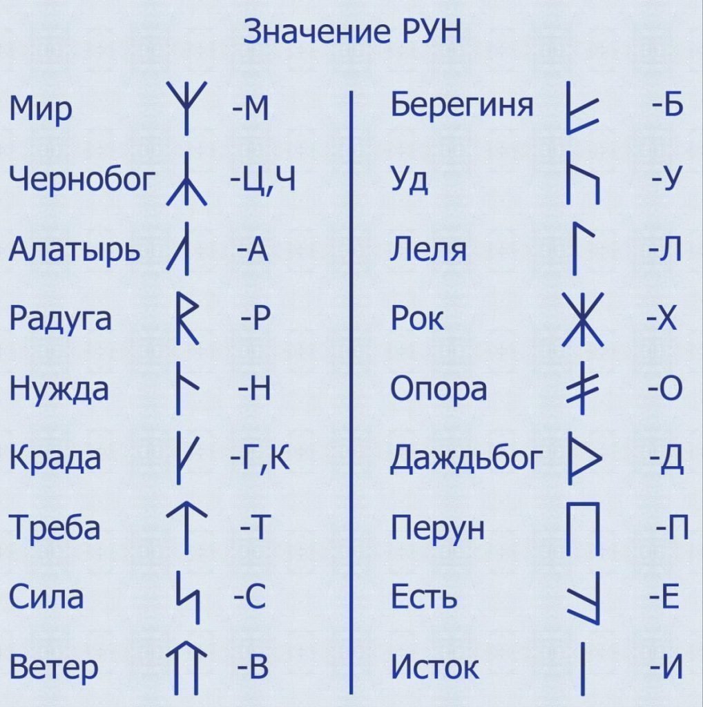 Значение славянских рун
