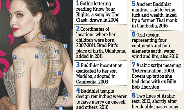 The meaning behind Angelina Jolie