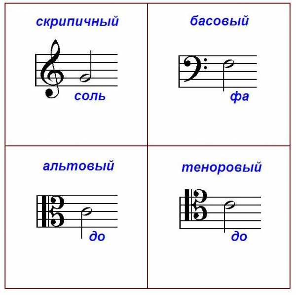 Как в ворде поставить скрипичный ключ