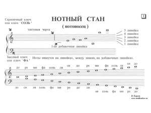 Картинки нотная грамота