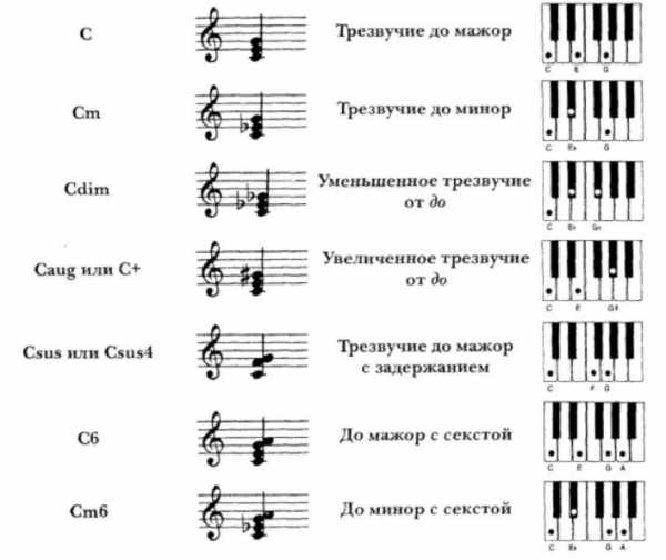 Ноты обозначение картинки