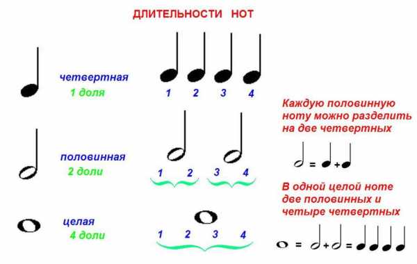 Ноты обозначение картинки