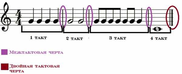 Какая нота расположена между файле