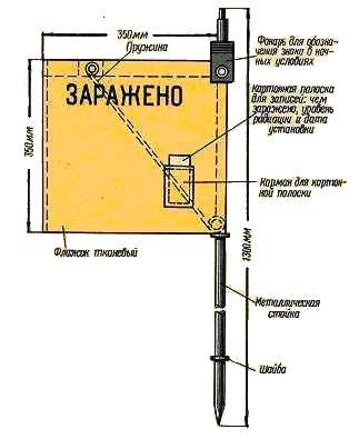 Комплект знаков ограждения кзо 1 фото