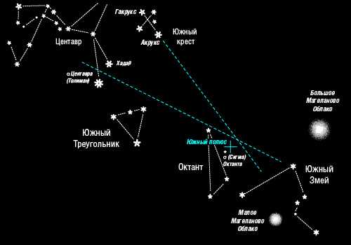 Созвездие в виде креста